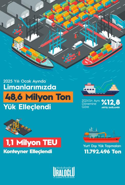 Türkiye’nin Limanlarında 2025 Yılına Güçlü Başlangıç Türkiye’nin Limanlarında 2025 Yılına Güçlü Başlangıç