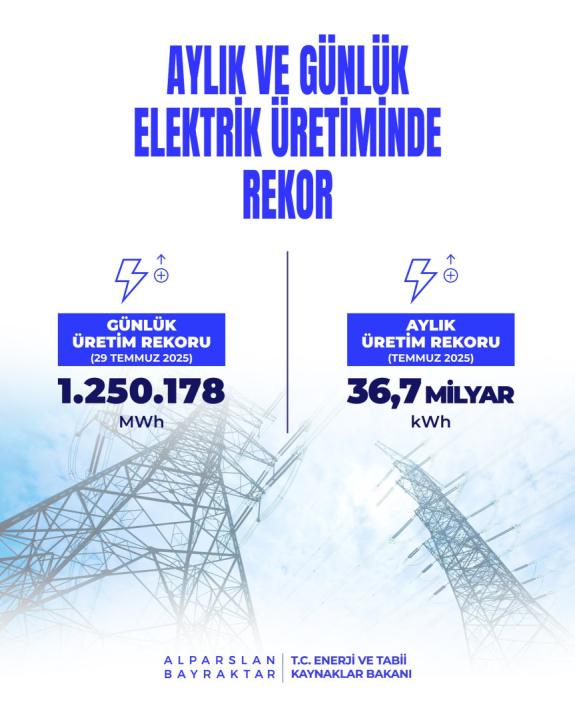 Enerji ve Tabii Kaynaklar Bakanı Bayraktar: Elektrik üretiminde rekor kırıldı Enerji ve Tabii Kaynaklar Bakanı Bayraktar: Elektrik üretiminde rekor kırıldı